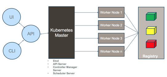File:K8s architecture.png