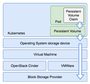 File:PersistentStorage.png