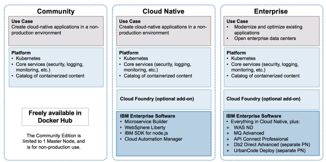 File:Icp solutions.png