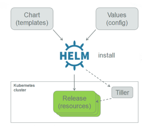 File:Helm packages.png