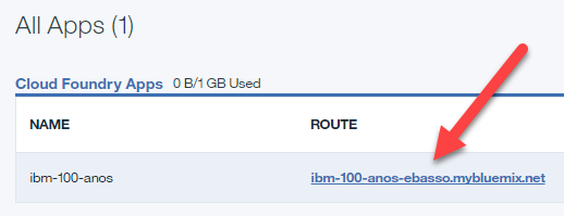 File:BluemixRoute.png