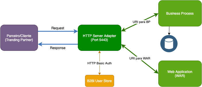 File:Http-server-adapter.png