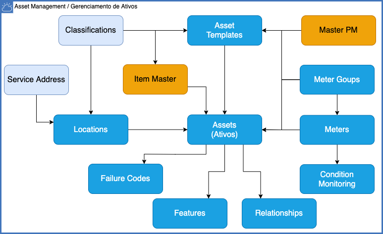 File:Maximo-asset-mgmt-01.png