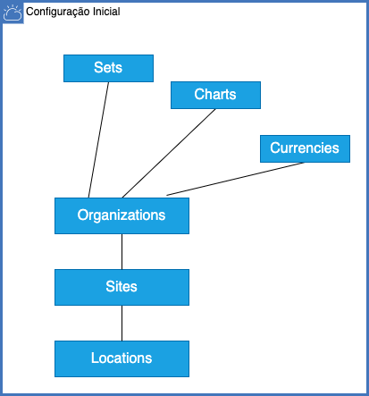 File:Maximo-configuration.png