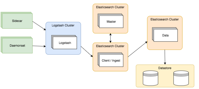 File:Elk stack.png