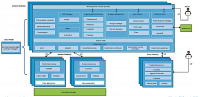 Thumbnail for File:Icp arch components.png