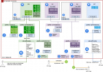 Thumbnail for File:Ibm-sterling-openshift-network.png